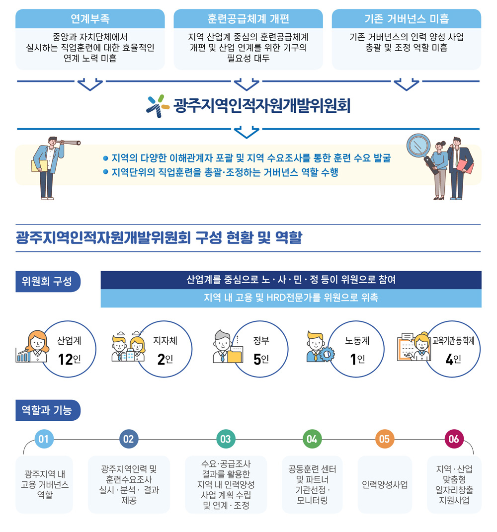위원회소개