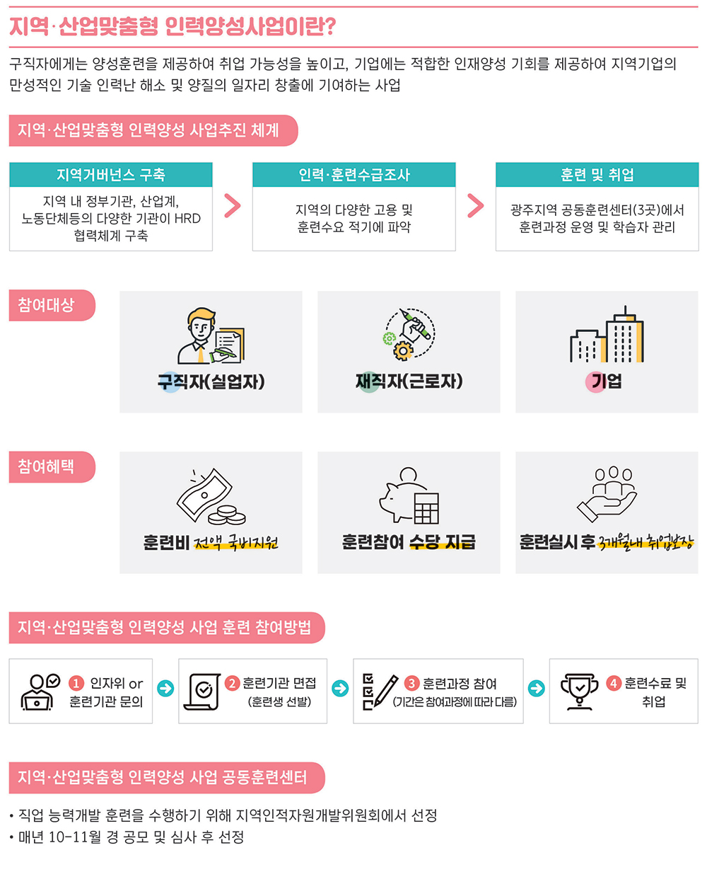 지산맞인력양성사업