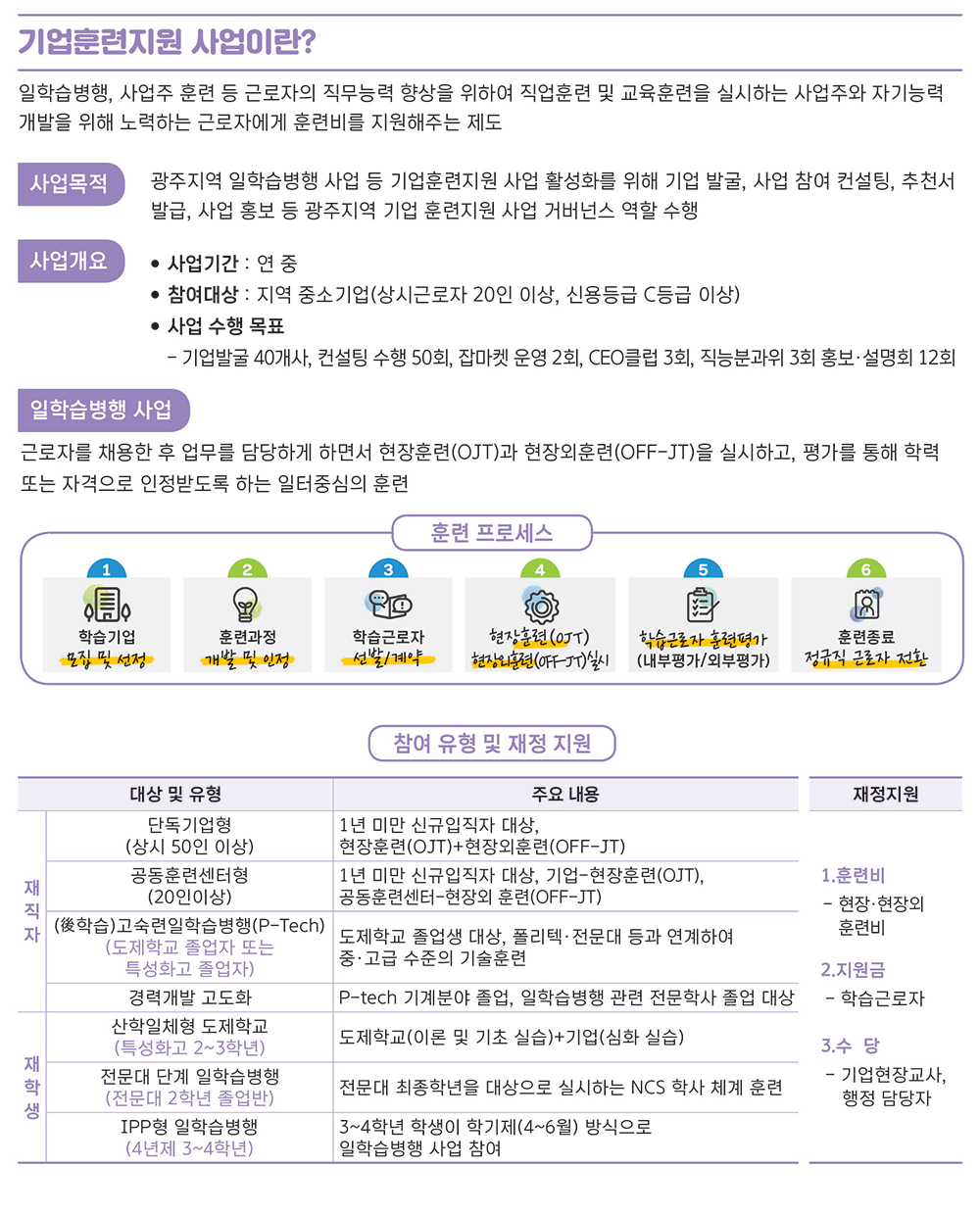 기업훈련지원사업